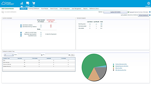 critical management elements analysis