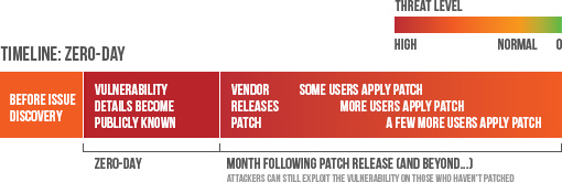 infographic malware