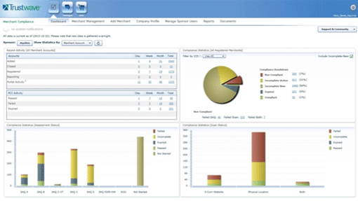 PCI Manager View